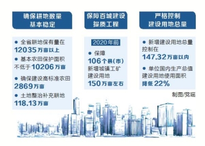 河南國(guó)土資源“十三五”規(guī)劃公布 劃定耕地保有量