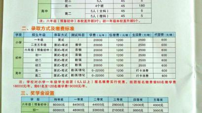 招生特刊中的收費(fèi)標(biāo)準(zhǔn)