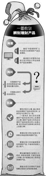 銀行員工私售產(chǎn)品致?lián)p失3200萬 銀行建議客戶報警