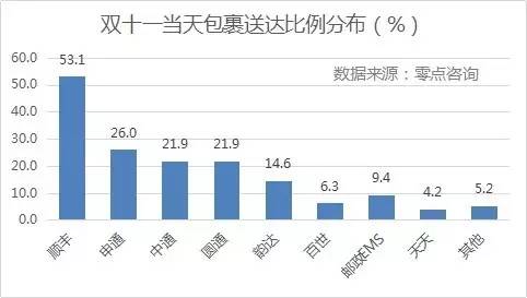 {(dio)@ʾpʮһյMУSĵ_ռȸ_53.1%΄tǡͨһ_ͨͨAͨռȾ20%ϣ_Եռ14.6%EMSȰ_ʾ10%