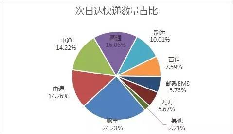 _f(sh)F(xin)SȻ24.23%Ŀf(sh)ռλAͨͨͨ_ڶλEMSȷ