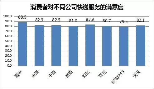 fĕrЧͷՑB(ti)һҿf˾ɹcăɂҪ˜wfpʮһg(zhn)Ŀf˾ıF(xin)ãÑĺuȎ׺80SuȞ88.5_ͨͨfAͨEMSȡ